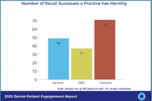 recall rates
